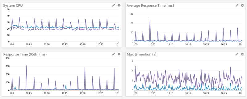 Discord Go to Rust migration