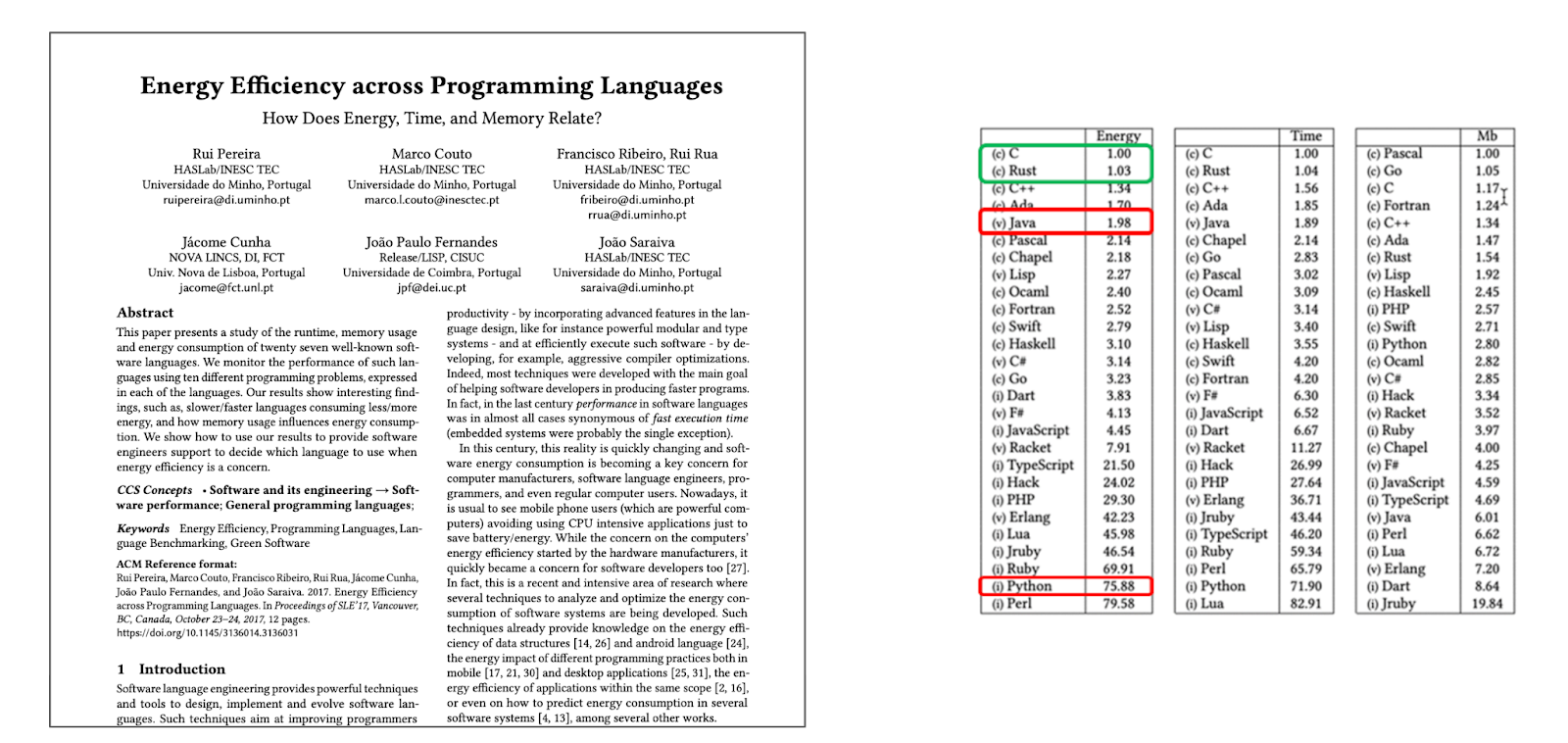 Energy efficiency comparison