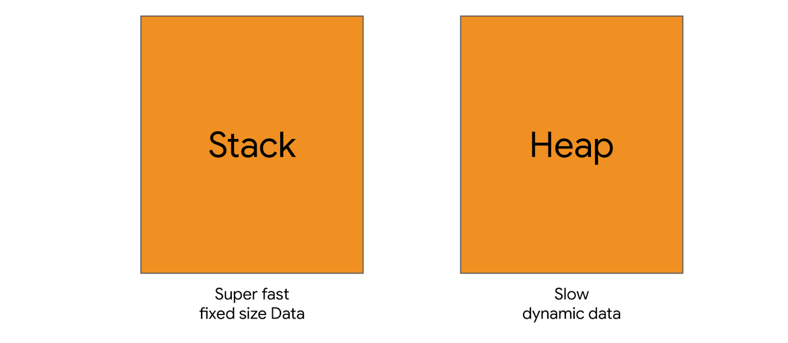 Stack vs Heap
