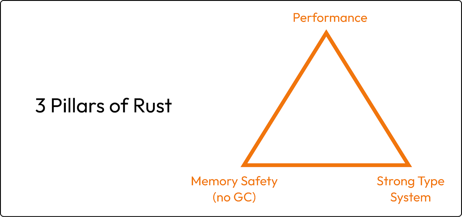 The 3 Pillars of Rust